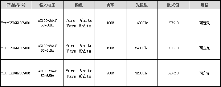 工礦燈200W.png